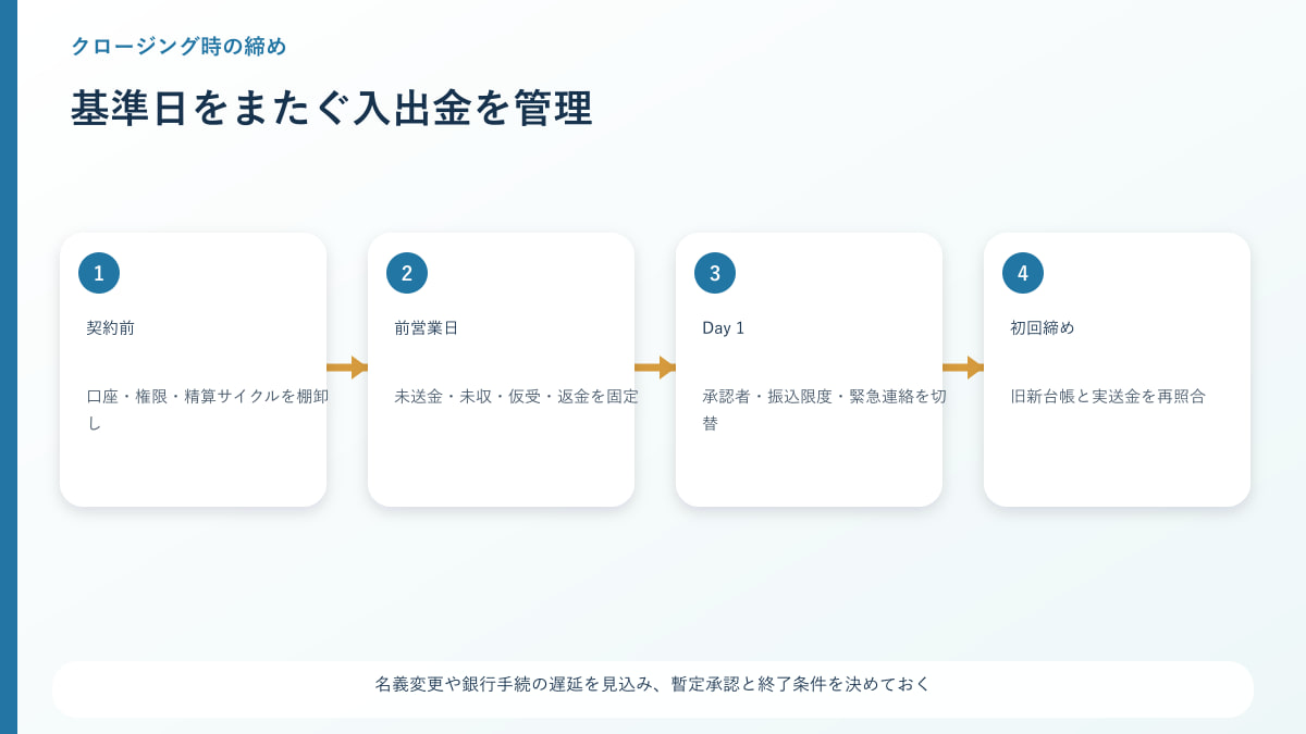 家賃滞納・未収金・保証会社入金を区分する管理会社の照合表