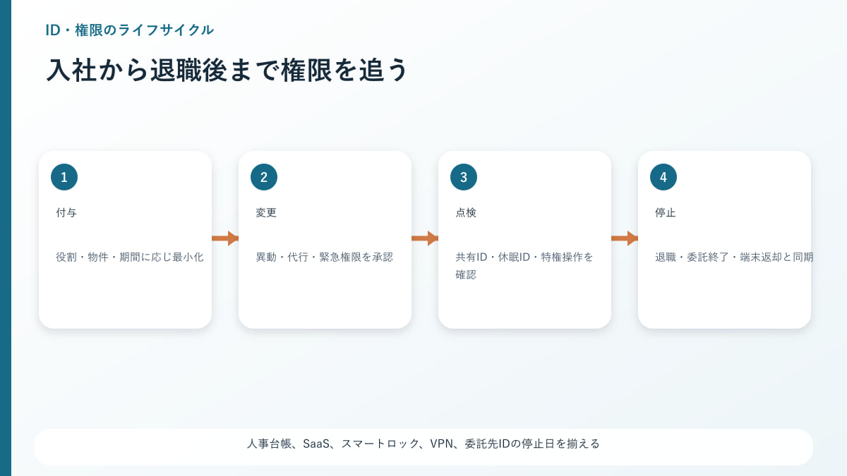 管理会社M&AでSaaSと再委託先の責任境界を確認するサイバーDD